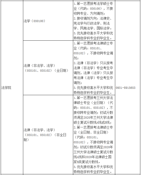 2021年MBA報考指南：17所考研界的985大學“常年招不滿”，擦線就能過！