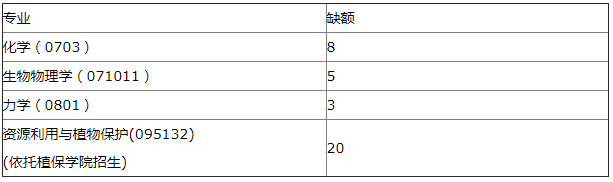 2021年MBA報考指南：17所考研界的985大學“常年招不滿”，擦線就能過！