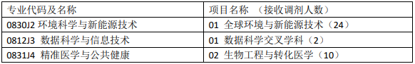 2021年MBA報考指南：17所考研界的985大學“常年招不滿”，擦線就能過！