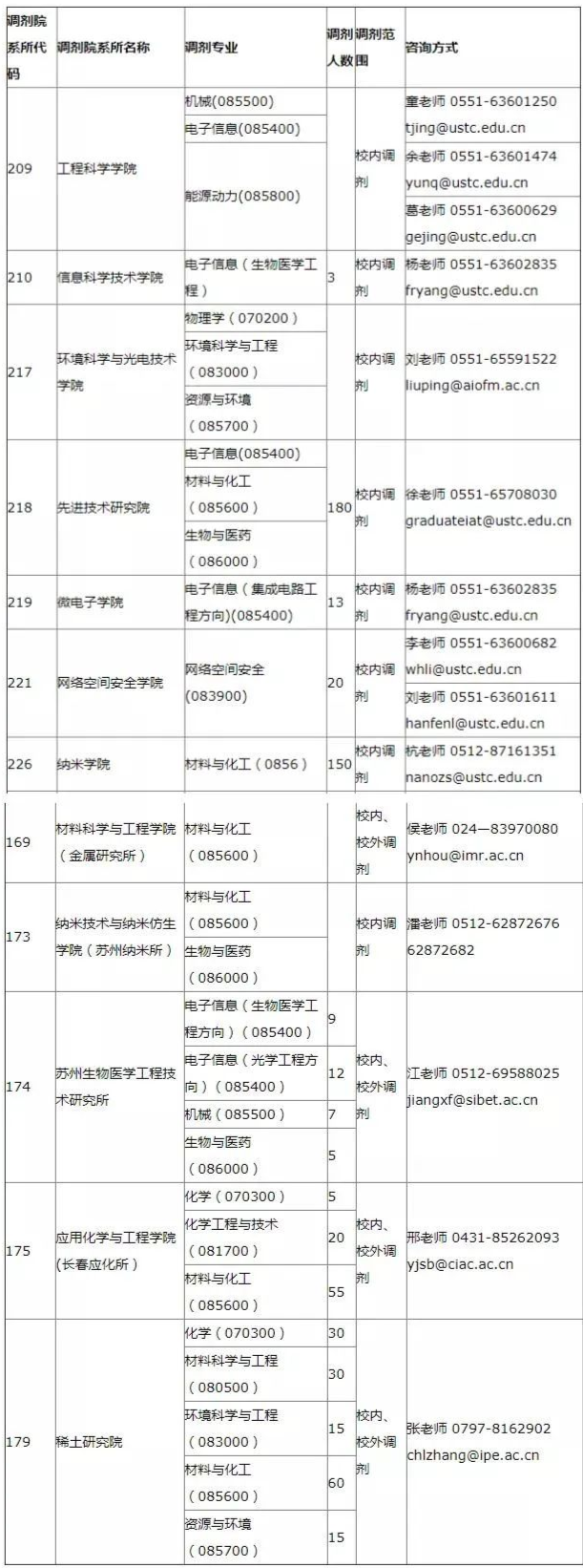 2021年MBA報考指南：17所考研界的985大學“常年招不滿”，擦線就能過！