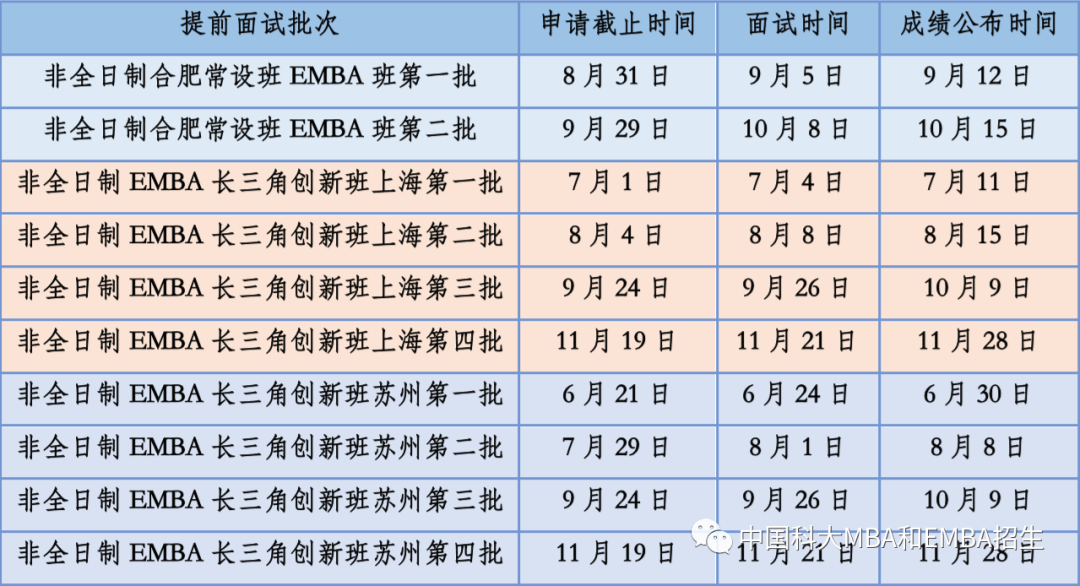 2021EMBA招生簡(jiǎn)章