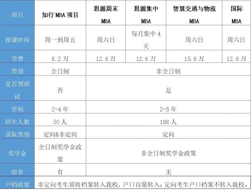項目基本信息