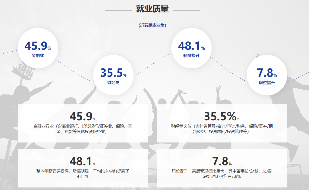 2021MBA備考：MBA院校申請難度新動態！