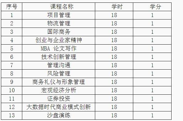 西北大學2015年工商管理碩士招生簡章